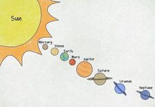 The Solar System